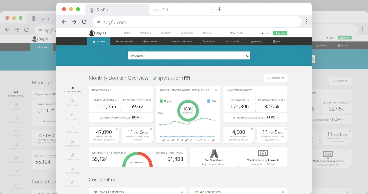 SpyFu dashboards