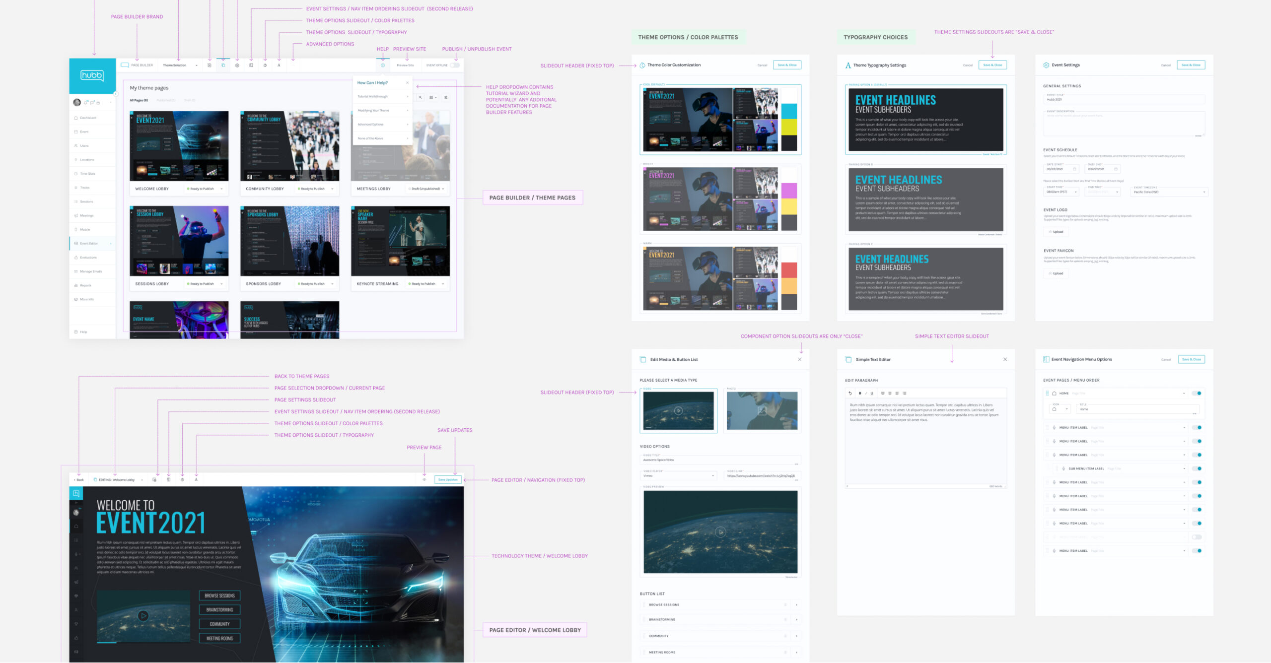 Multiple user interface layouts along with documentation notes and annotations